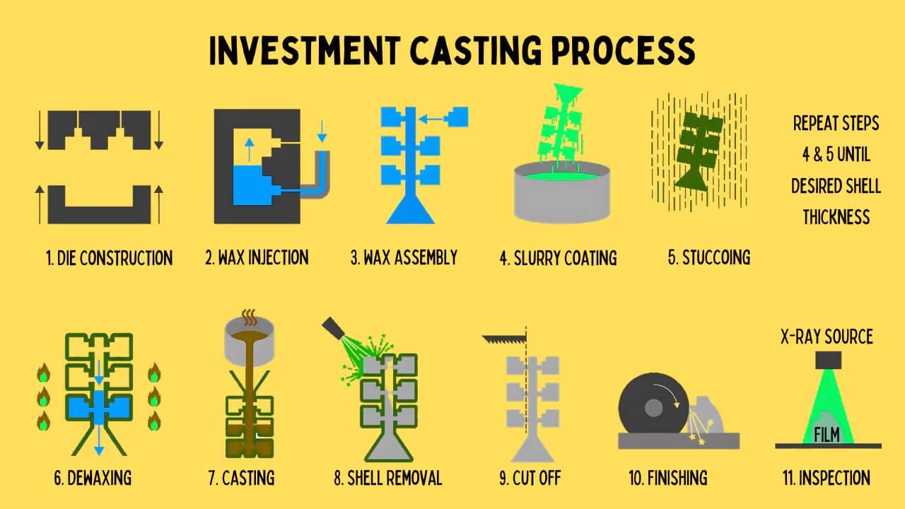 Investment-casting-process
